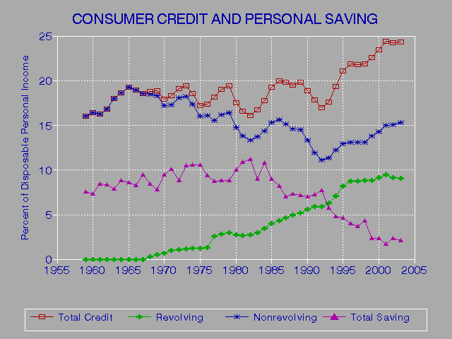 Credit Rating Discrimination In Blacks